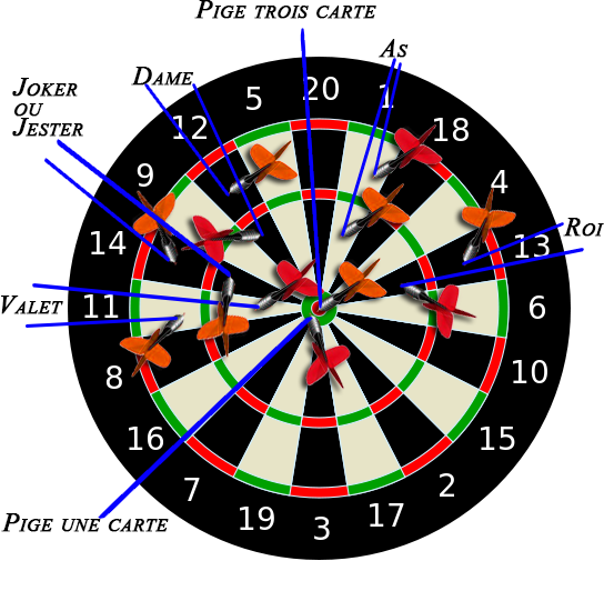 Identification des zones